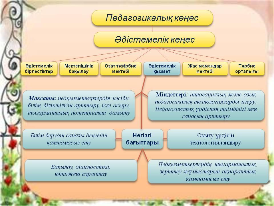 Әдістемелік кеңес