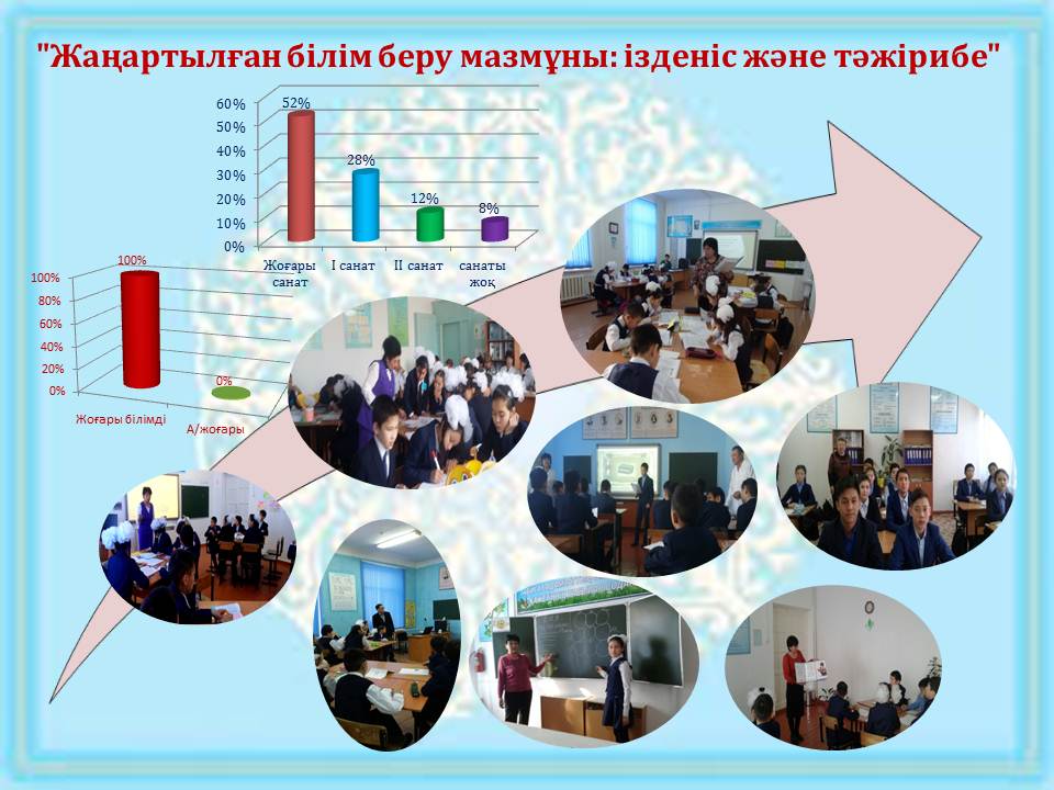 Жаңартылған білім беру жүйесі