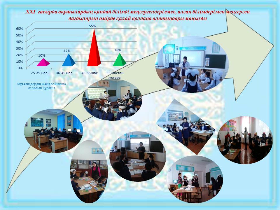 Жаңартылған білім беру жүйесі