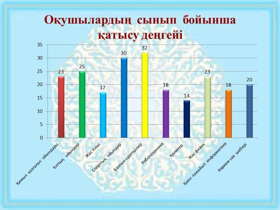 Үйірмелердің үйретері көп