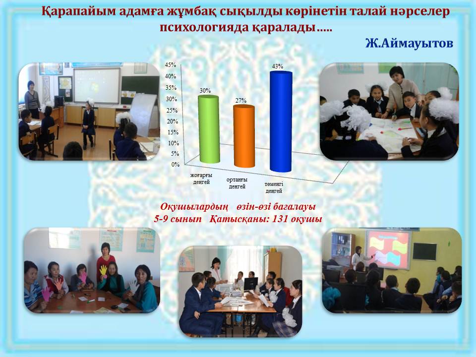 Психологиялық жұмыстар