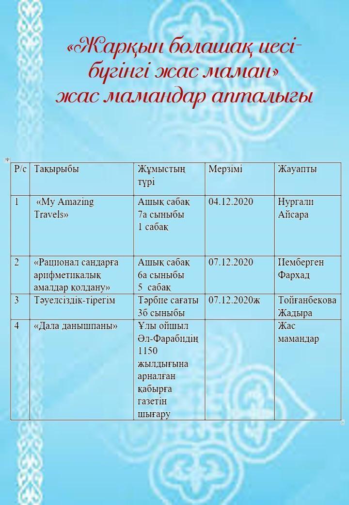 "Жарқын болашақ иесі- бүгінгі жас маман"